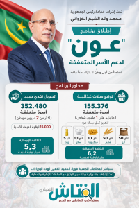 برنامج عون لدعم الأسر المتعففة- انفوجراف خاص