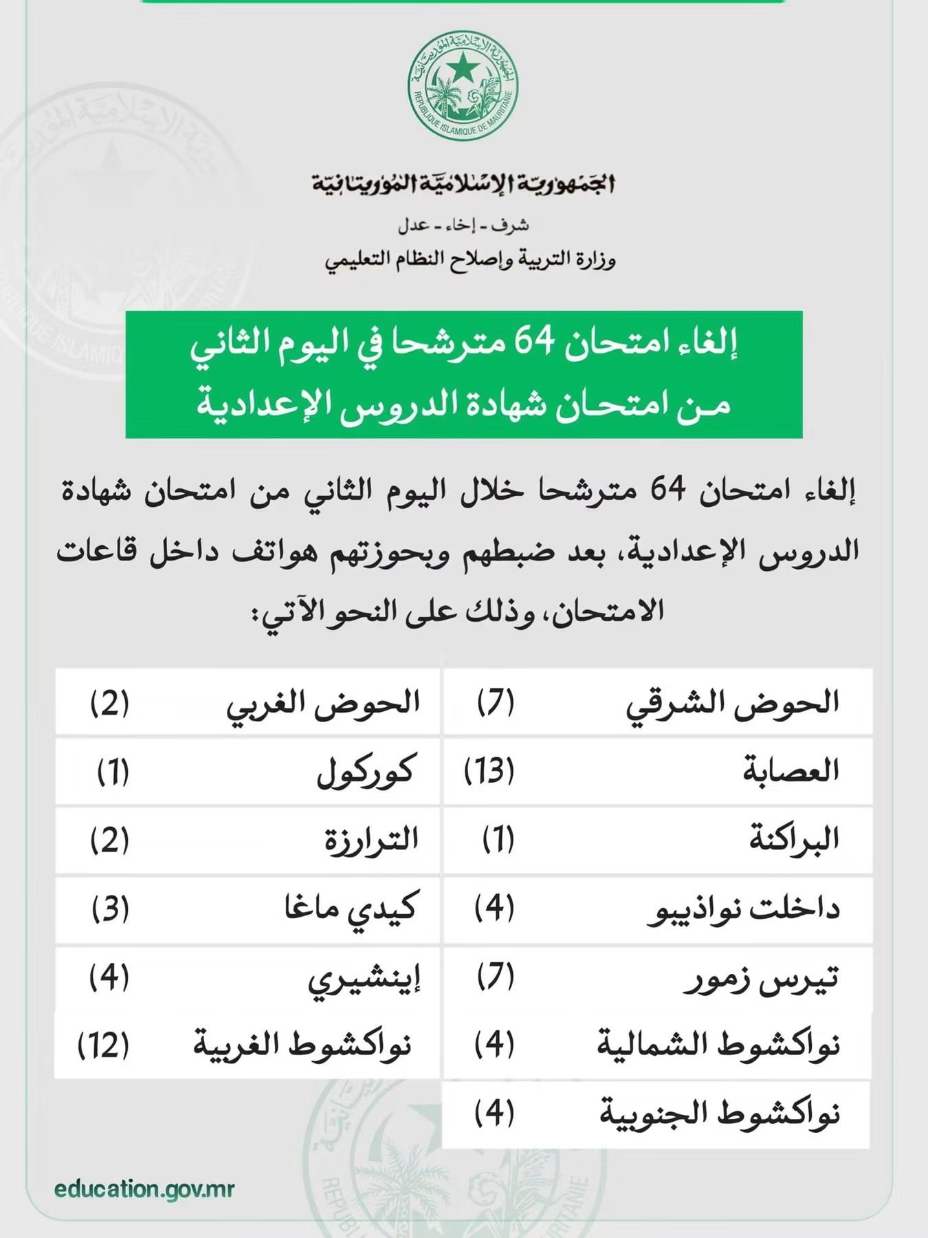 إلغاء امتحان 64 مترشحاً بعد ضبط هواتف داخل القاعات