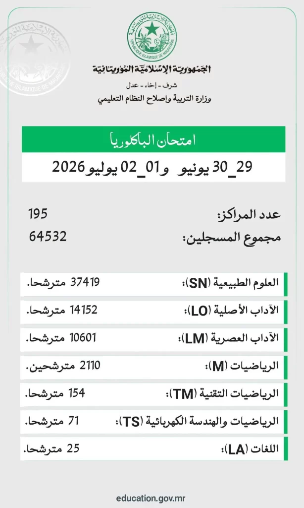 انطلاق الباكالوريا غداً بمشاركة أكثر من 64 ألف مترشح