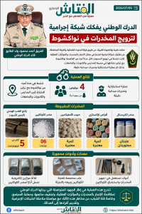 الدرك يفكك شبكة لترويج المخدرات قرب المؤسسات التعليمية في نواكشوط – انفوجرافيك