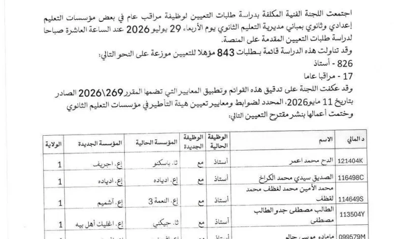 254 أستاذا يستفيدون من تعيينات جديدة في التعليم الثانوي
